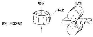 金屬塑性加工