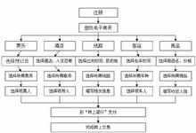 商務流程外包