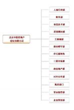 北京中原房地產經濟有限公司