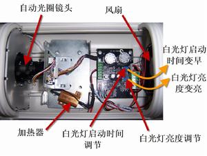 卡口照車牌攝像機-本元威視CH20CW展開圖