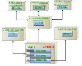 電力系統設備檢修調度管理