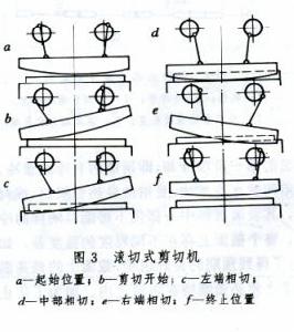 滾切式剪下機