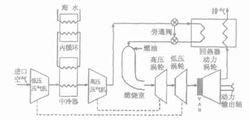 間冷回熱燃氣輪機工作循環