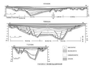 對稱伸展作用