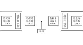 數據通信模型