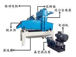 細砂回收機