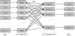 圖1 MapReduce處理大數據集的過程