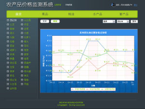 農產品價格監測系統