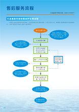 天泉鑫24小時內回響服務流程圖