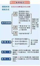 北京市2017年普通高等學校招生工作規定