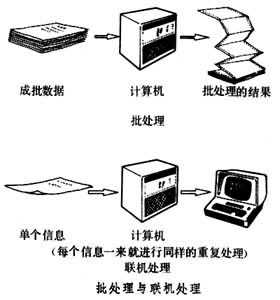 批處理