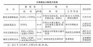 亞硫酸鹽法製漿