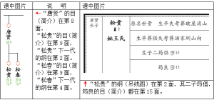 排版中頁碼指示符說明