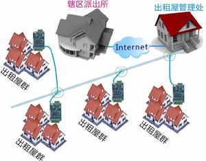 紐貝爾出租屋視頻門禁系統