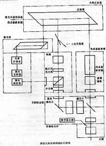 聯邦德國MOLF坦克火控系統