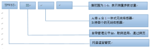 溫室小管家