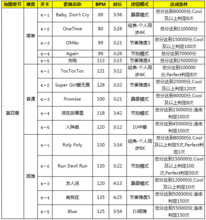 音樂俠