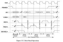 PCI