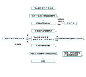 廣饒縣人民醫院