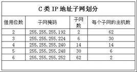 可變長子網掩碼