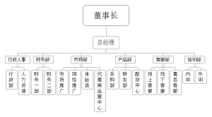 團隊構架