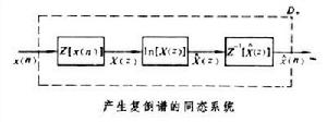 復倒譜