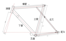 車架結構