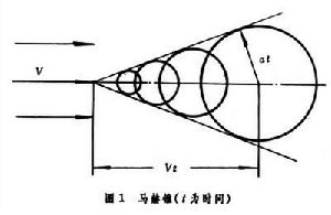 馬赫波