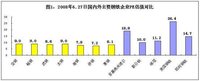 比較相對指標