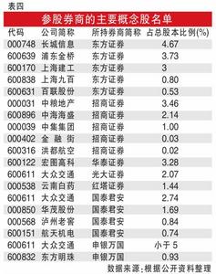 （圖）券商概念股