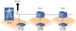 PFC[功率因數校正]