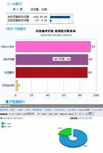 網站統計