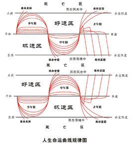 傳統預測學