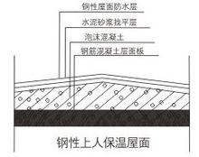 泡沫混凝土屋面保溫