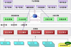 綜合日誌審計平台