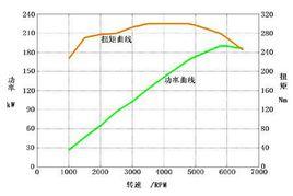 發動機工況圖