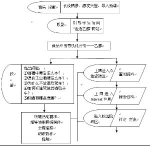 信息化教學設計