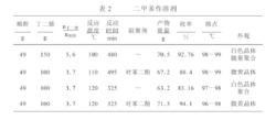 圖3 二甲苯為溶劑的溶劑化結果表