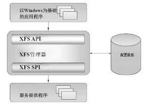 WOSA-XFS