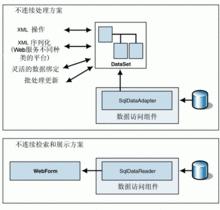 SqlDataAdapter