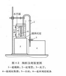 沉降分析