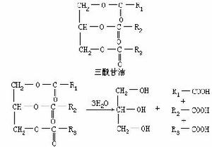 咪康唑軟膏