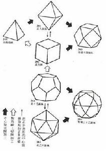 十六面體