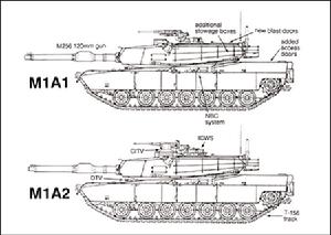 M1坦克