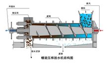 污泥脫水