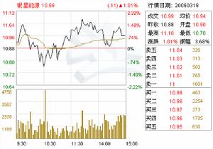 （圖）清華科技創業投資有限公司