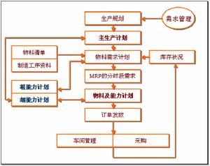 能力需求計畫