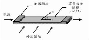 數字羅盤