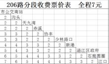 莆田公交206路分段收費票價表