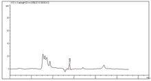 奶粉添加雙氰胺的液相色譜圖